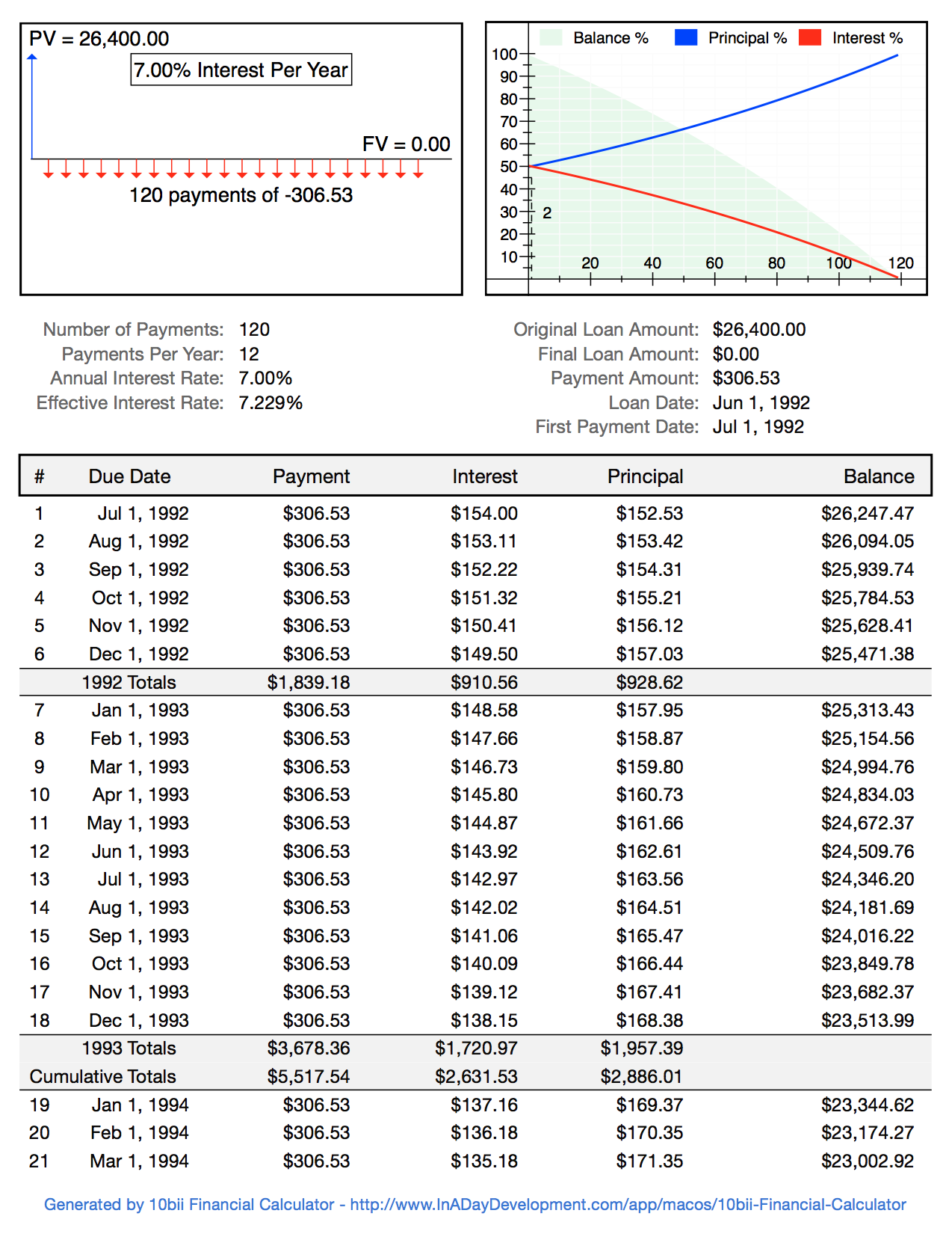 amortization schedule